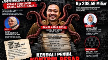Kausar Hanum Jadi Plt Inspektur Aceh, Pergantian Abdullah Sorotan Publik
